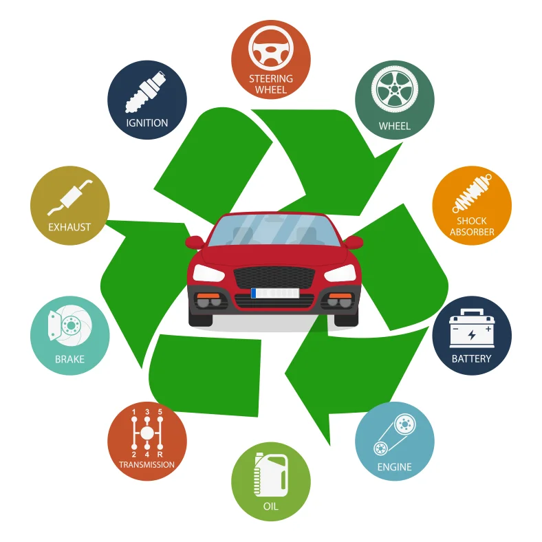 Recycling your vehicles -Recycle your vehicle